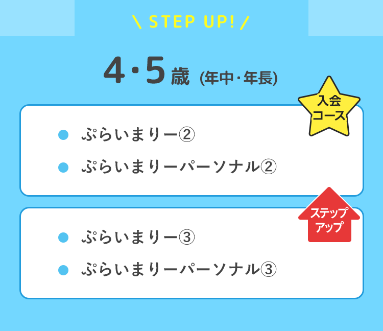 4・5歳