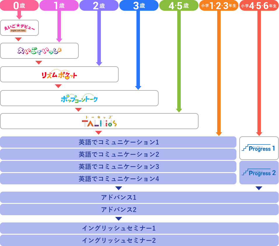 ステップアップイメージ