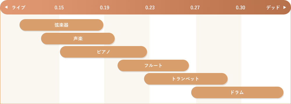 各楽器の推奨吸音率