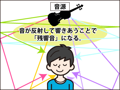 残響の仕組みって？