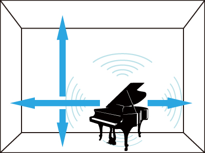 音響障害の種類、フラッターエコーとは。