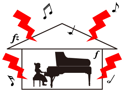 騒音の基準ってどのくらい？