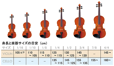 慎重と楽器のサイズの目安