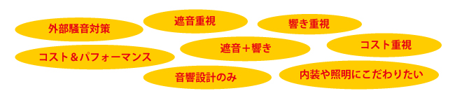 ご要望に応じた防音提案