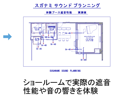 ショールームで実際の遮音性能や音の響きを体験